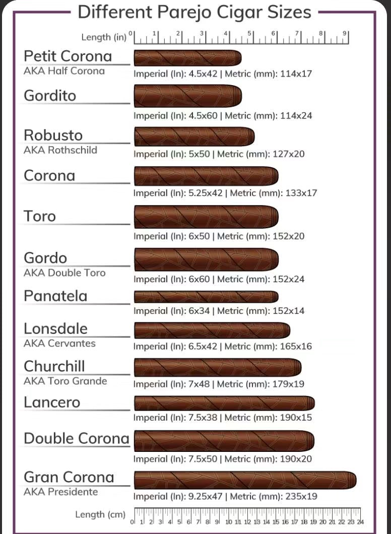 UNDERSTANDING CIGAR SIZES